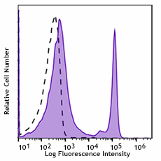 Spark NIR™ 685 anti-mouse CD4 Antibody (100475)