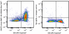 KIRAVIA Blue 520™ anti-mouse CD279 (PD-1) Antibody (109129)