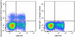PerCP/Cyanine5.5 anti-human Granzyme K Antibody (370513)