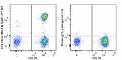 Spark UV™ 387 anti-human CD4 Antibody (300579)