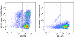 Biotin anti-human CD366 (Tim-3) Antibody (345046)
