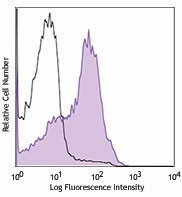 Purified anti-human CD221 (IGF-1R) Antibody (351802)