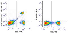 Spark UV™ 387 anti-mouse CD8a Antibody (100797)