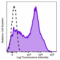 Purified anti-human CD38 Antibody (397202)