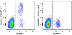 APC anti-human IgD Antibody (307823)