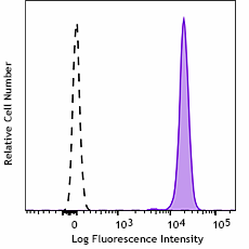 FITC anti-human CD45 Recombinant Antibody (384405)