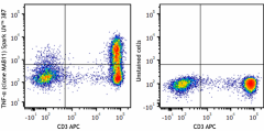 Spark UV™ 387 anti-human TNF-α Antibody (502953)