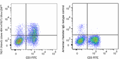 Ultra-LEAF™ Purified anti-mouse TIGIT (Vstm3) Antibody (156107)