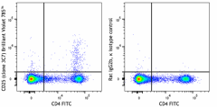 Brilliant Violet 785™ anti-mouse CD25 Antibody (101927)