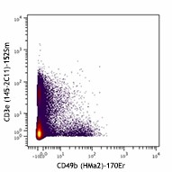 Purified anti-mouse CD49b (Maxpar® Ready) Antibody (103513)