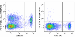 PE anti-mouse PD-1H (VISTA) Antibody (159603)