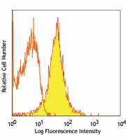 PE anti-mouse Galectin-9 Antibody (137903)