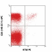 PE anti-mouse TCR Vα8.3 Antibody (125707)