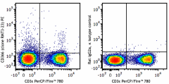 PE anti-mouse CD366 (Tim-3) Antibody (119703)
