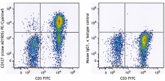 PE/Cyanine5 anti-human CD127 (IL-7Rα) Antibody (351323)