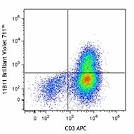Brilliant Violet 711™ anti-mouse IL-4 Antibody (504133)