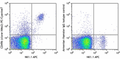 PE/Cyanine7 anti-mouse CD49b Antibody (103517)