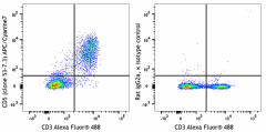 APC/Cyanine7 anti-mouse CD5 Antibody (100649)