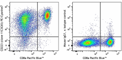 PE/Cyanine7 anti-human CD223 (LAG-3) Antibody (369309)