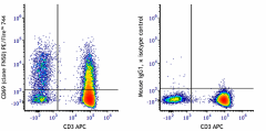 PE/Fire™ 744 anti-human CD69 Antibody (310971)