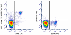 PE/Fire™ 640 anti-mouse NK-1.1 Antibody (108769)