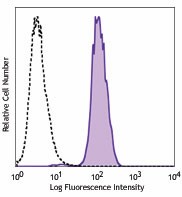 Purified anti-human CD321 (F11R) Antibody (353502)