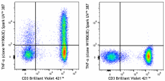 Spark UV™ 387 anti-human TNF-α Antibody (376219)