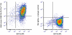 PE/Fire™ 744 anti-mouse CD64 (FcγRI) Antibody (161009)