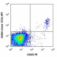 APC anti-human CD304 (Neuropilin-1) Antibody (354505)