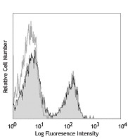 Ultra-LEAF™ Purified anti-mouse CD3 Antibody (100239)