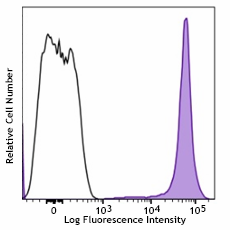 Brilliant Violet 785™ anti-human CD44 Antibody (338833)