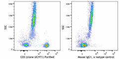 Spark PLUS B550™ Goat anti-mouse IgG (minimal x-reactivity) Antibody (405340)