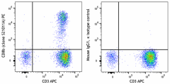 PE anti-human CD8b Antibody (387307)