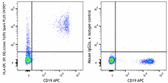 Spark PLUS UV395™ anti-human HLA-DR, DP, DQ Antibody (361727)