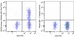 APC/Fire™ 810 anti-human CD194 (CCR4) Antibody (359439)