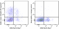 PE/Cyanine7 anti-human KLRG1 (MAFA) Antibody (368613)