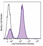 PE anti-human/mouse CD3ε (activation epitope) Antibody (362703)