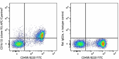 APC/Cyanine7 anti-mouse CD16/32 Antibody (101327)