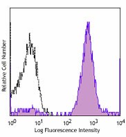 PE anti-mouse Ly-6C Antibody (128007)