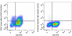Purified anti-mouse TIGIT (Vstm3) Antibody (156102)