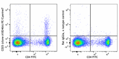 PE/Cyanine7 anti-mouse CD25 Antibody (113710)