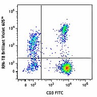 Brilliant Violet 605™ anti-human CD8a Antibody (301039)