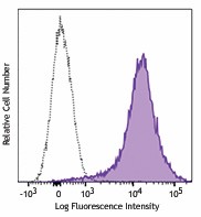 Brilliant Violet 785™ anti-human/mouse/rat CD278 (ICOS) Antibody (313533)