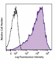 PE anti-human CD25 Antibody (356103)