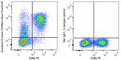 Alexa Fluor® 647 anti-mouse Granzyme B Antibody (168805)
