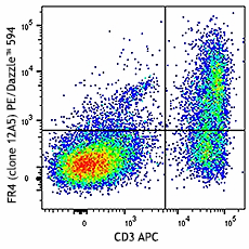 PE/Dazzle™ 594 anti-mouse FR4 (Folate Receptor 4) Antibody (125015)