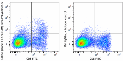 PerCP/Cyanine5.5 anti-mouse CD355 (CRTAM) Antibody (142010)