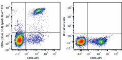Spark Blue™ 515 anti-human CD16 Antibody (302079)