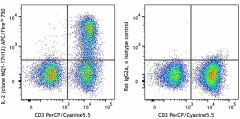 APC/Fire™ 750 anti-human IL-2 Antibody (500351)