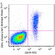 Brilliant Violet 711™ anti-human CD1c Antibody (331535)